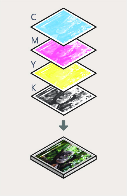 illustration of cmyk layers on print