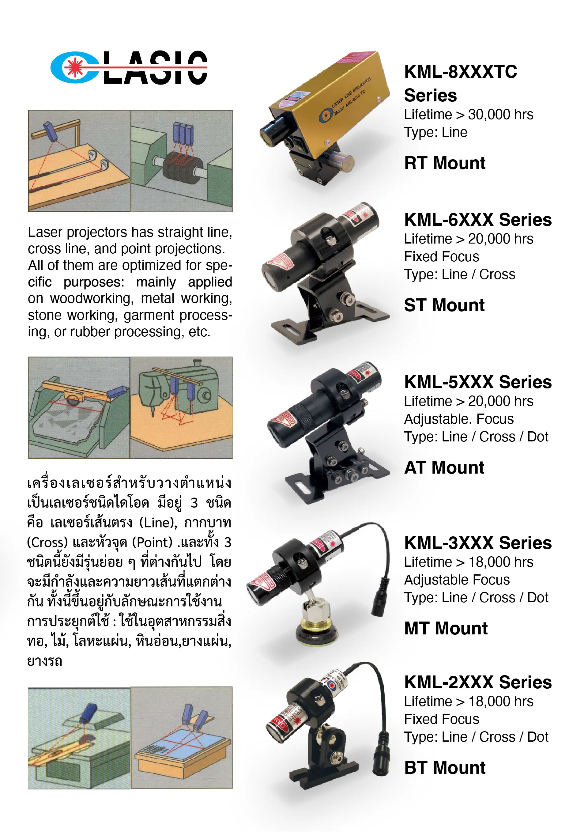 Laser projector catalog